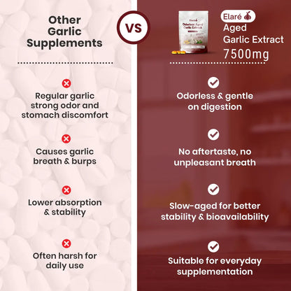 Aged Garlic Extract - 7500mg Odorless Softgels